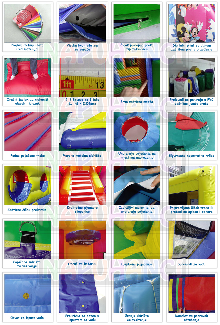 nacin proizvodnje sve