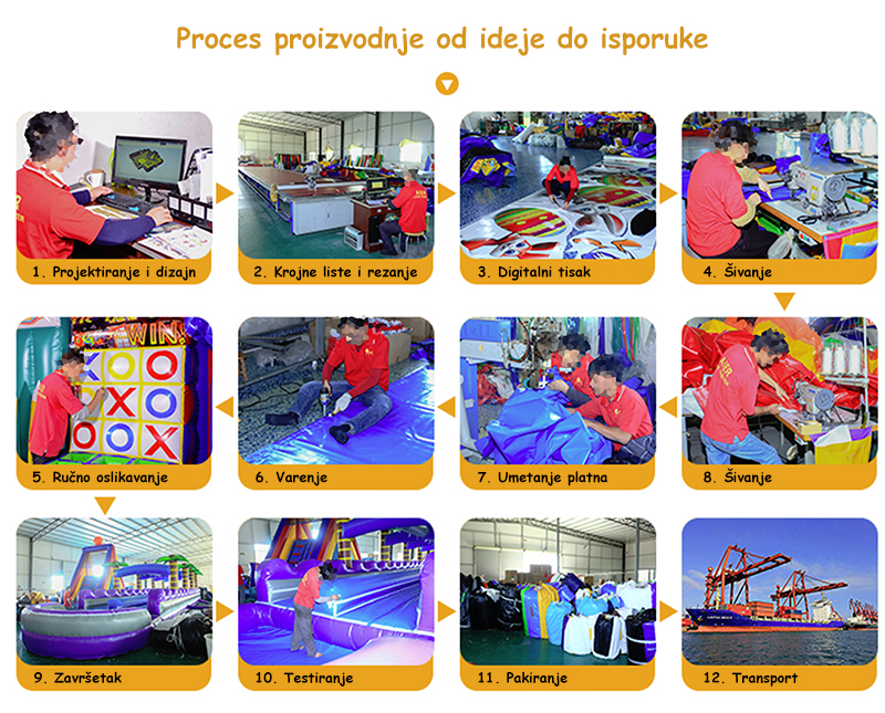 proces proizvodnje